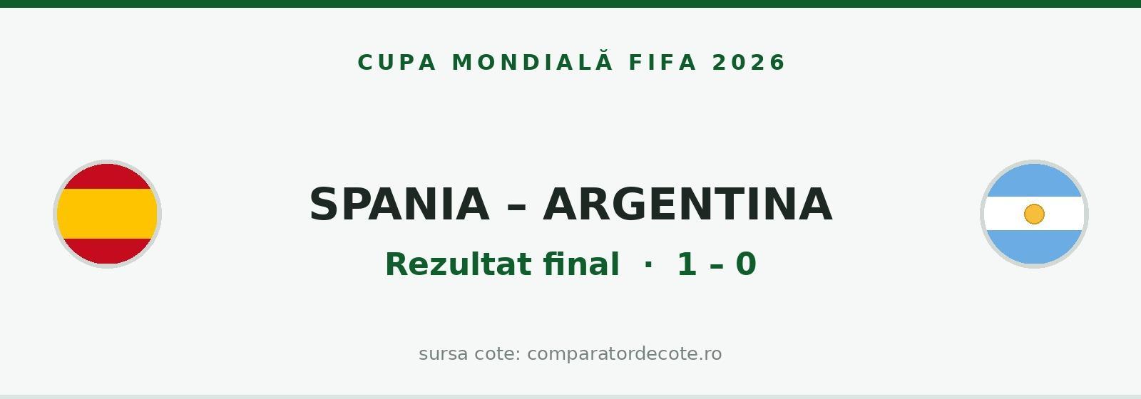Spania – Argentina