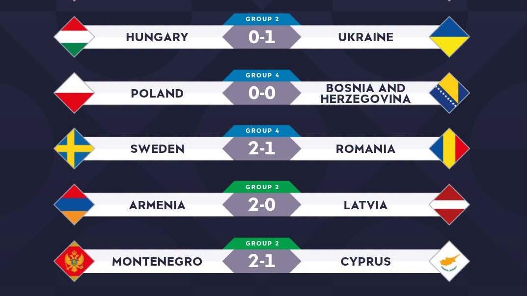 Polonia – Bosnia 0-0