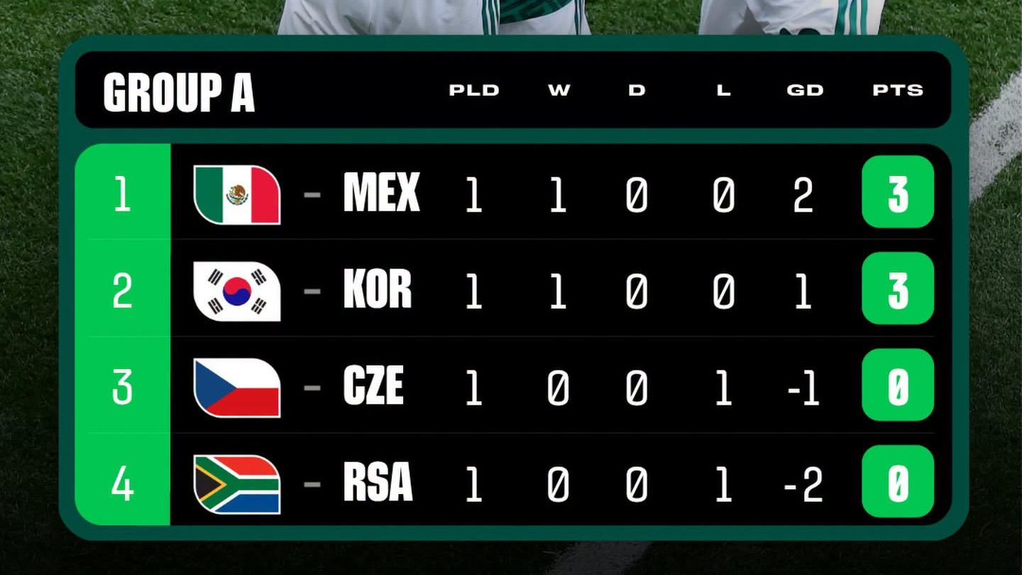 Grupa C
