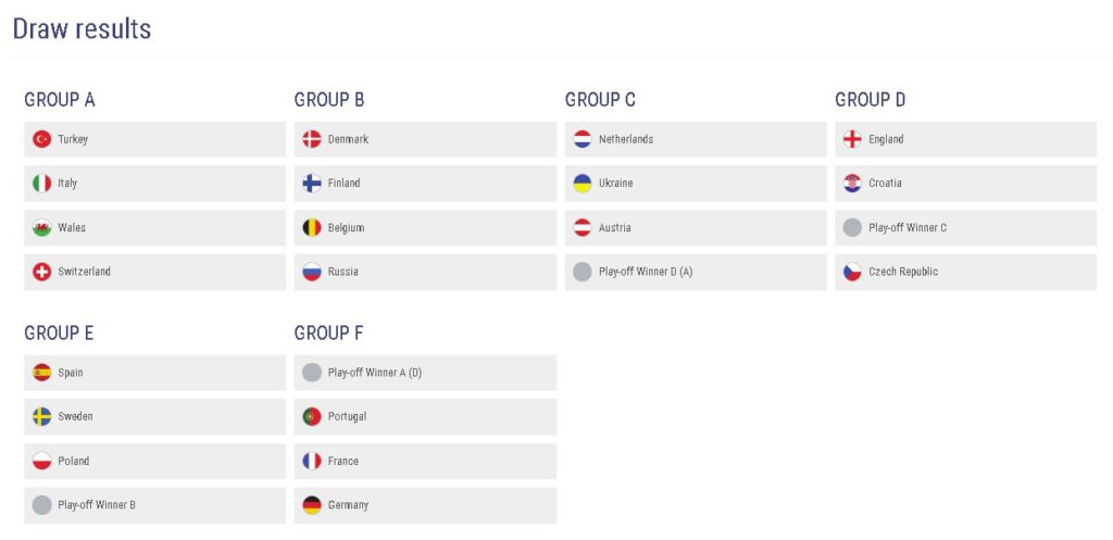 Группа c результаты. Таблица плей офф евро 2020. Жеребьёвка плей офф евро 2020. Жеребьевка группа Чемпионат Европы. Евро 2020 группы жеребьевка.